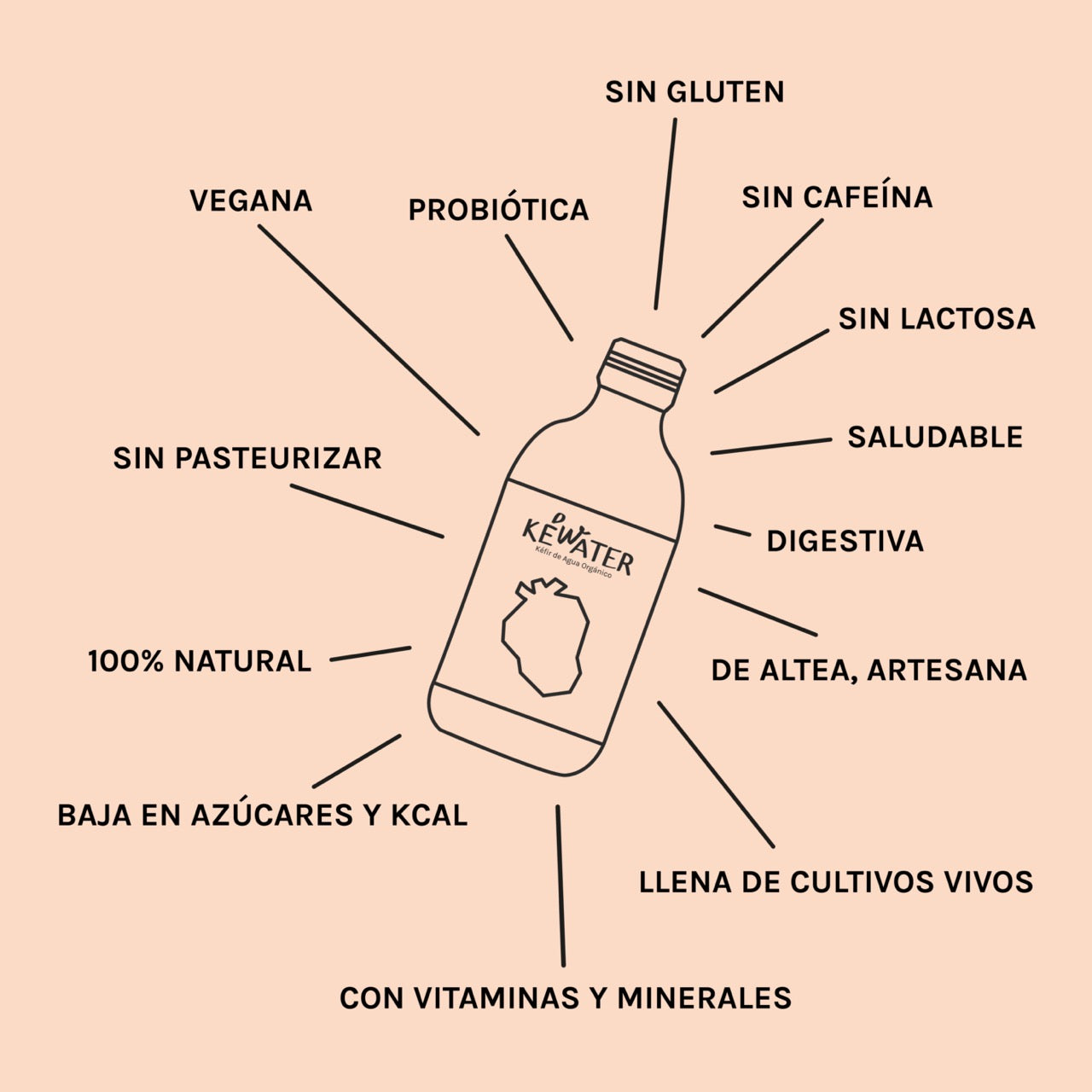 Beneficios kéfir agua