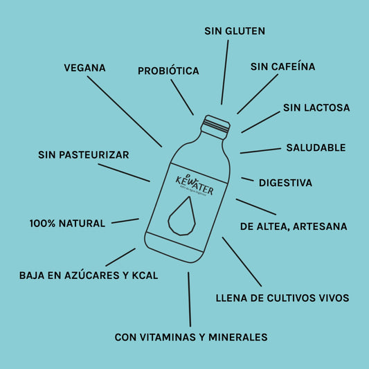 Cuida tu Salud Intestinal: Descubre el Poder del Kéfir de Agua para tu Microbiota